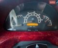 Белый Мерседес Sprinter, объемом двигателя 2.15 л и пробегом 547 тыс. км за 9500 $, фото 9 на Automoto.ua