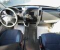Белый Мерседес Sprinter, объемом двигателя 2.1 л и пробегом 75 тыс. км за 11000 $, фото 7 на Automoto.ua