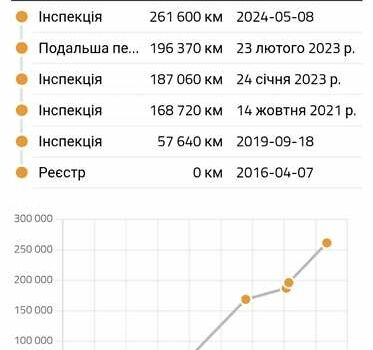 Белый Мерседес Sprinter, объемом двигателя 2.2 л и пробегом 270 тыс. км за 21650 $, фото 14 на Automoto.ua