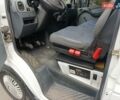 Білий Мерседес Sprinter, об'ємом двигуна 2.2 л та пробігом 252 тис. км за 11000 $, фото 19 на Automoto.ua