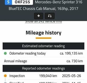 Білий Мерседес Sprinter, об'ємом двигуна 2.2 л та пробігом 204 тис. км за 17950 $, фото 3 на Automoto.ua