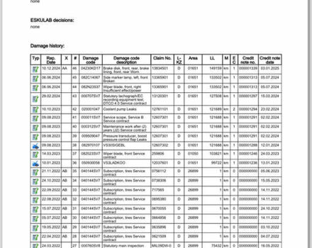 Белый Мерседес Sprinter, объемом двигателя 2.2 л и пробегом 155 тыс. км за 26500 $, фото 10 на Automoto.ua