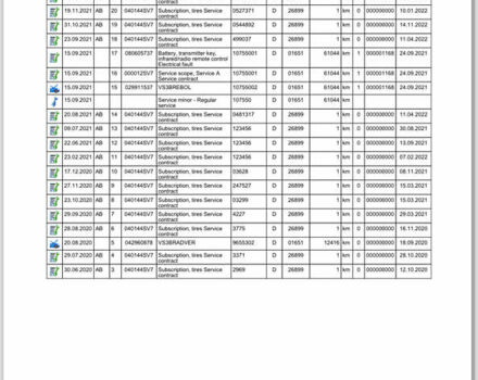 Белый Мерседес Sprinter, объемом двигателя 2.2 л и пробегом 155 тыс. км за 26500 $, фото 11 на Automoto.ua