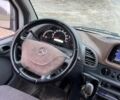 Белый Мерседес Sprinter, объемом двигателя 2.1 л и пробегом 550 тыс. км за 7900 $, фото 11 на Automoto.ua