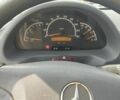 Білий Мерседес Sprinter, об'ємом двигуна 2.1 л та пробігом 295 тис. км за 8500 $, фото 6 на Automoto.ua