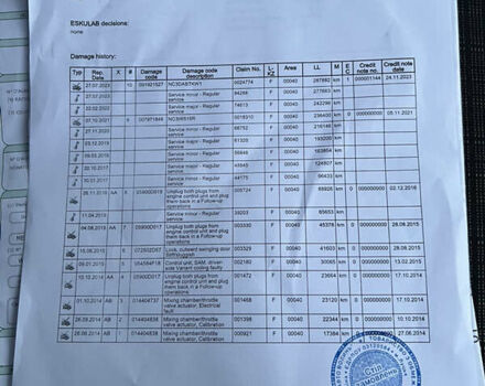 Білий Мерседес Sprinter, об'ємом двигуна 2.2 л та пробігом 329 тис. км за 24900 $, фото 75 на Automoto.ua