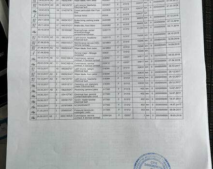 Білий Мерседес Sprinter, об'ємом двигуна 2.2 л та пробігом 332 тис. км за 25900 $, фото 77 на Automoto.ua