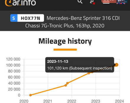 Белый Мерседес Sprinter, объемом двигателя 2.2 л и пробегом 111 тыс. км за 34999 $, фото 63 на Automoto.ua