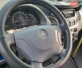 Белый Мерседес Sprinter, объемом двигателя 2.2 л и пробегом 1000 тыс. км за 7999 $, фото 10 на Automoto.ua