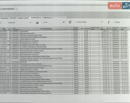 Білий Мерседес Sprinter, об'ємом двигуна 2.2 л та пробігом 155 тис. км за 19500 $, фото 14 на Automoto.ua