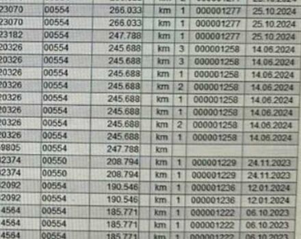 Белый Мерседес Sprinter, объемом двигателя 2.2 л и пробегом 300 тыс. км за 32500 $, фото 4 на Automoto.ua