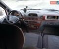 Мерседес Sprinter 2001 у Кам'янське (Дніпродзержинськ) на Automoto.ua Білий Мерседес Sprinter, об'ємом двигуна 2.15 л та пробігом 5 тис. км за 5000 $, фото 1 на Automoto.ua