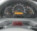 Белый Мерседес Sprinter, объемом двигателя 0 л и пробегом 700 тыс. км за 10000 $, фото 15 на Automoto.ua