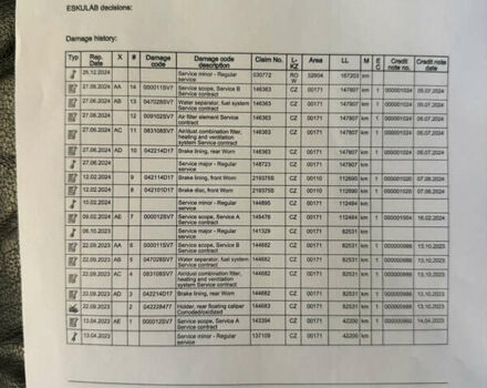 Білий Мерседес Sprinter, об'ємом двигуна 2 л та пробігом 170 тис. км за 26200 $, фото 29 на Automoto.ua