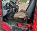 Красный Мерседес Sprinter, объемом двигателя 2.9 л и пробегом 522 тыс. км за 5500 $, фото 1 на Automoto.ua