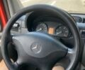 Красный Мерседес Sprinter, объемом двигателя 2.1 л и пробегом 450 тыс. км за 15000 $, фото 10 на Automoto.ua