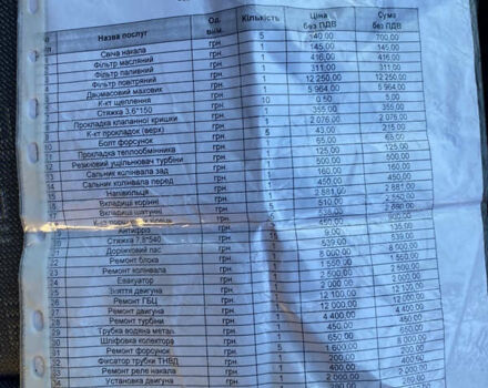 Мерседес Sprinter, объемом двигателя 0 л и пробегом 540 тыс. км за 10999 $, фото 13 на Automoto.ua