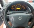Мерседес Sprinter, объемом двигателя 0 л и пробегом 480 тыс. км за 9999 $, фото 83 на Automoto.ua