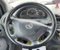 Мерседес Sprinter, объемом двигателя 2.7 л и пробегом 1 тыс. км за 9000 $, фото 12 на Automoto.ua