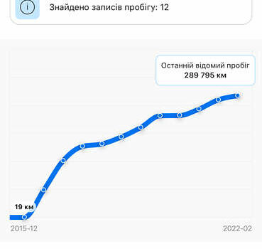 Мерседес Sprinter, об'ємом двигуна 2.2 л та пробігом 356 тис. км за 21300 $, фото 37 на Automoto.ua