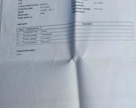 Мерседес Sprinter 2004 у Бершаде на Automoto.ua Сірий Мерседес Sprinter, об'ємом двигуна 2.7 л та пробігом 229 тис. км за 21900 $, фото 24 на Automoto.ua