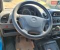 Синий Мерседес Sprinter, объемом двигателя 2.2 л и пробегом 251 тыс. км за 14700 $, фото 25 на Automoto.ua
