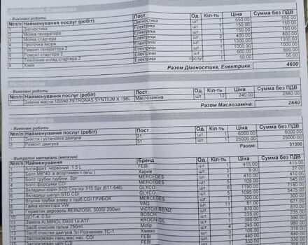 Синий Мерседес Sprinter, объемом двигателя 2.7 л и пробегом 263 тыс. км за 24500 $, фото 28 на Automoto.ua