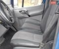 Синій Мерседес Sprinter, об'ємом двигуна 2.15 л та пробігом 385 тис. км за 10700 $, фото 10 на Automoto.ua
