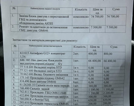 Синий Мерседес Sprinter, объемом двигателя 2.2 л и пробегом 607 тыс. км за 10400 $, фото 17 на Automoto.ua