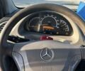 Синий Мерседес Sprinter, объемом двигателя 0 л и пробегом 313 тыс. км за 9800 $, фото 18 на Automoto.ua