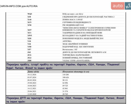 Черный Мерседес В-Класс, объемом двигателя 2.2 л и пробегом 127 тыс. км за 57900 $, фото 68 на Automoto.ua