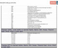 Черный Мерседес В-Класс, объемом двигателя 2.2 л и пробегом 127 тыс. км за 57900 $, фото 68 на Automoto.ua
