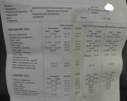 Мерседес Ванео 2004 в Виннице на Automoto.ua Серый Мерседес Ванео, объемом двигателя 1.9 л и пробегом 187 тыс. км за 4400 $, фото 9 на Automoto.ua