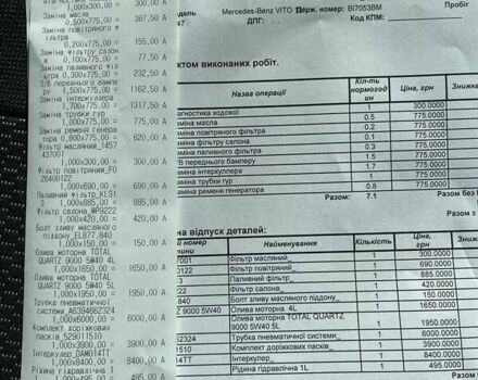 Белый Мерседес Вито, объемом двигателя 2.15 л и пробегом 397 тыс. км за 8500 $, фото 3 на Automoto.ua