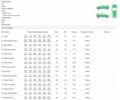 Белый Мерседес Вито, объемом двигателя 2.14 л и пробегом 320 тыс. км за 12200 $, фото 1 на Automoto.ua