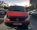 Красный Мерседес Вито пасс., объемом двигателя 2.2 л и пробегом 363 тыс. км за 7690 $, фото 1 на Automoto.ua