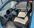 Синий Мерседес Вито, объемом двигателя 2.15 л и пробегом 318 тыс. км за 4900 $, фото 15 на Automoto.ua