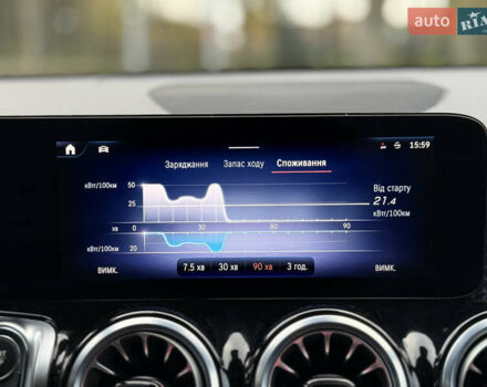 Мерседес EQB 2024 у Ковель на Automoto.ua Чорний Мерседес EQB, об'ємом двигуна 0 л та пробігом 62 тис. км за 34580 $, фото 123 на Automoto.ua