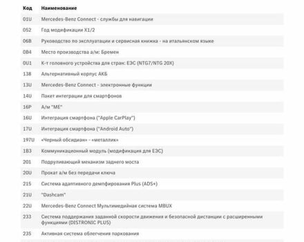 Черный Мерседес EQE, объемом двигателя 0 л и пробегом 45 тыс. км за 57500 $, фото 38 на Automoto.ua