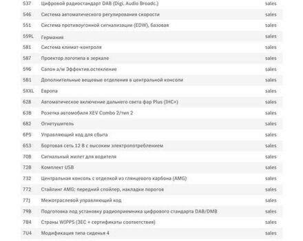 Серый Мерседес EQE, объемом двигателя 0 л и пробегом 41 тыс. км за 59900 $, фото 56 на Automoto.ua