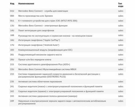 Серый Мерседес EQE, объемом двигателя 0 л и пробегом 41 тыс. км за 59900 $, фото 54 на Automoto.ua