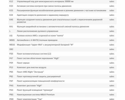 Серый Мерседес EQE, объемом двигателя 0 л и пробегом 41 тыс. км за 59900 $, фото 58 на Automoto.ua