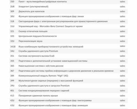 Серый Мерседес EQE, объемом двигателя 0 л и пробегом 41 тыс. км за 59900 $, фото 55 на Automoto.ua