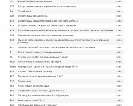 Мерседес EQE 2023 в Ковель на Automoto.ua Серый Мерседес EQE, объемом двигателя 0 л и пробегом 7 тыс. км за 66600 $, фото 72 на Automoto.ua