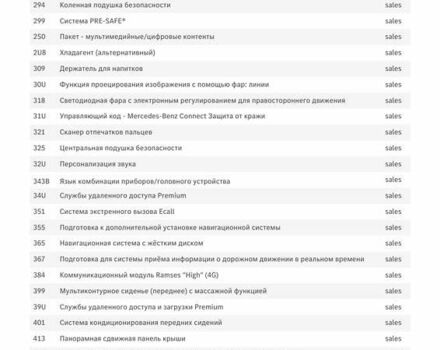 Мерседес EQE 2023 в Ковель на Automoto.ua Серый Мерседес EQE, объемом двигателя 0 л и пробегом 7 тыс. км за 66600 $, фото 69 на Automoto.ua