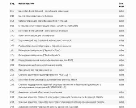 Мерседес EQE 2023 в Ковель на Automoto.ua Серый Мерседес EQE, объемом двигателя 0 л и пробегом 7 тыс. км за 66600 $, фото 68 на Automoto.ua