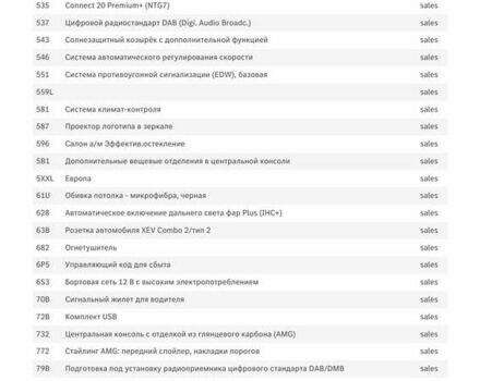 Мерседес EQE 2023 в Ковель на Automoto.ua Серый Мерседес EQE, объемом двигателя 0 л и пробегом 7 тыс. км за 66600 $, фото 70 на Automoto.ua