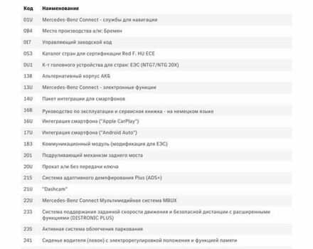 Серый Мерседес EQE, объемом двигателя 0 л и пробегом 46 тыс. км за 49999 $, фото 51 на Automoto.ua