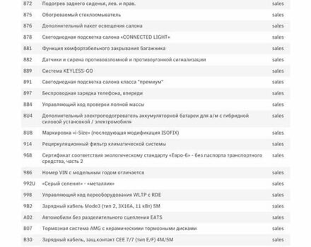 Мерседес EQE 2023 в Ковель на Automoto.ua Серый Мерседес EQE, объемом двигателя 0 л и пробегом 7 тыс. км за 66600 $, фото 71 на Automoto.ua