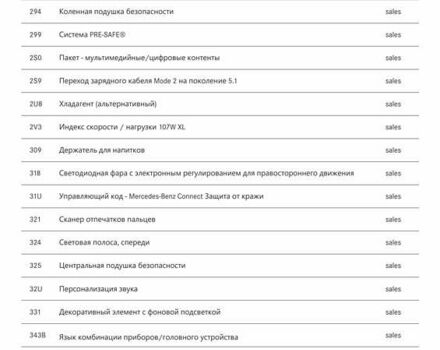 Мерседес EQE SUV 2023 в Ковель на Automoto.ua Серый Мерседес EQE SUV, объемом двигателя 0 л и пробегом 15 тыс. км за 78000 $, фото 52 на Automoto.ua